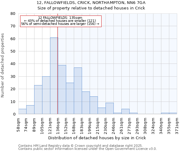 12, FALLOWFIELDS, CRICK, NORTHAMPTON, NN6 7GA: Size of property relative to detached houses houses in Crick