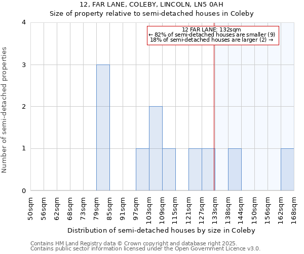 12, FAR LANE, COLEBY, LINCOLN, LN5 0AH: Size of property relative to detached houses in Coleby