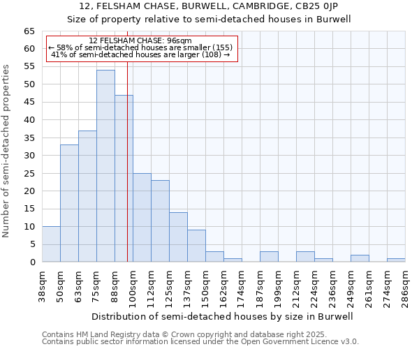 12, FELSHAM CHASE, BURWELL, CAMBRIDGE, CB25 0JP: Size of property relative to semi-detached houses houses in Burwell