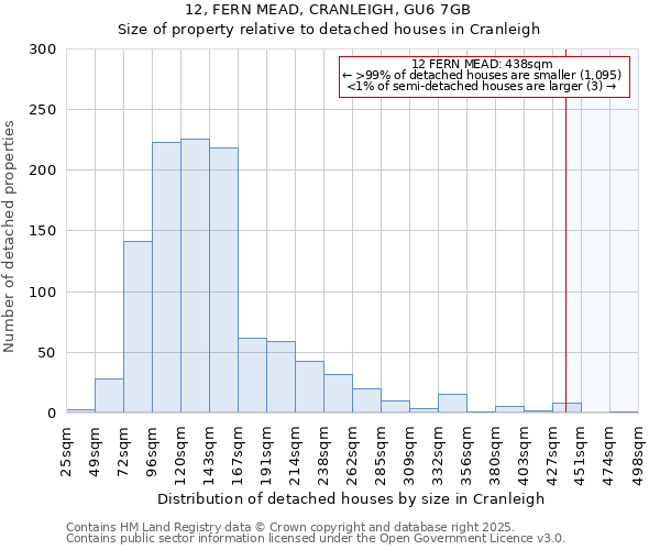 12, FERN MEAD, CRANLEIGH, GU6 7GB: Size of property relative to detached houses houses in Cranleigh