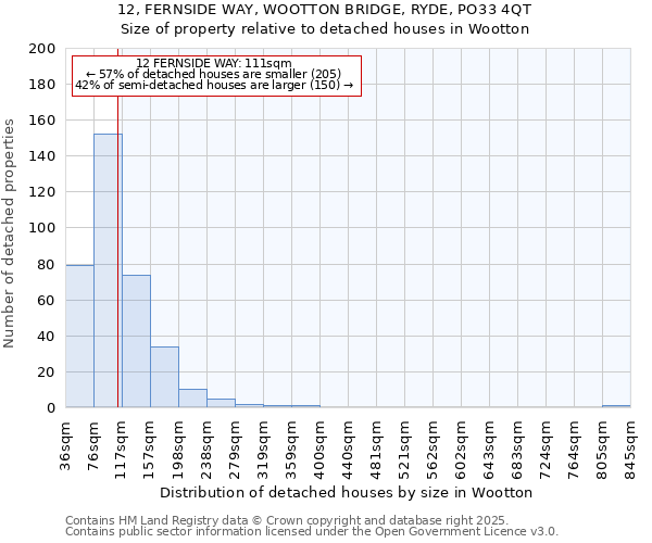 12, FERNSIDE WAY, WOOTTON BRIDGE, RYDE, PO33 4QT: Size of property relative to detached houses houses in Wootton
