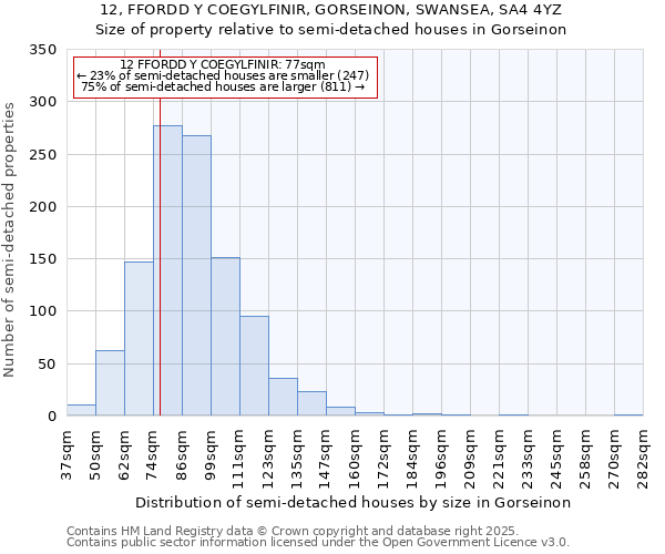 12, FFORDD Y COEGYLFINIR, GORSEINON, SWANSEA, SA4 4YZ: Size of property relative to detached houses in Gorseinon