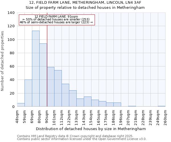 12, FIELD FARM LANE, METHERINGHAM, LINCOLN, LN4 3AF: Size of property relative to detached houses houses in Metheringham