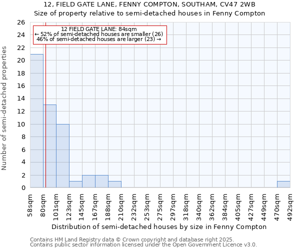 12, FIELD GATE LANE, FENNY COMPTON, SOUTHAM, CV47 2WB: Size of property relative to detached houses in Fenny Compton