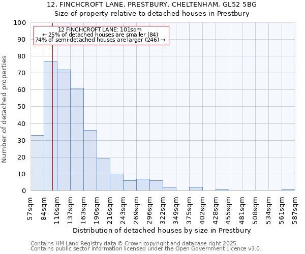 12, FINCHCROFT LANE, PRESTBURY, CHELTENHAM, GL52 5BG: Size of property relative to detached houses houses in Prestbury
