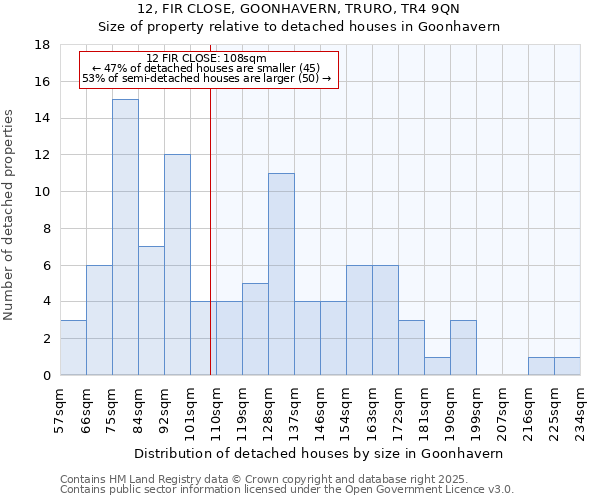 12, FIR CLOSE, GOONHAVERN, TRURO, TR4 9QN: Size of property relative to detached houses houses in Goonhavern