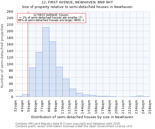 12, FIRST AVENUE, NEWHAVEN, BN9 9HT: Size of property relative to detached houses in Newhaven