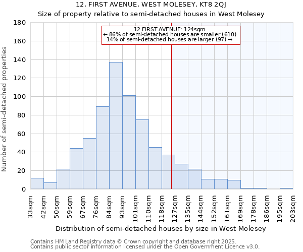 12, FIRST AVENUE, WEST MOLESEY, KT8 2QJ: Size of property relative to semi-detached houses houses in West Molesey