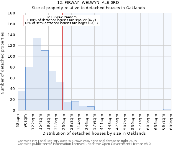 12, FIRWAY, WELWYN, AL6 0RD: Size of property relative to detached houses houses in Oaklands