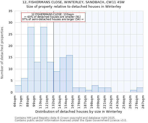12, FISHERMANS CLOSE, WINTERLEY, SANDBACH, CW11 4SW: Size of property relative to detached houses houses in Winterley