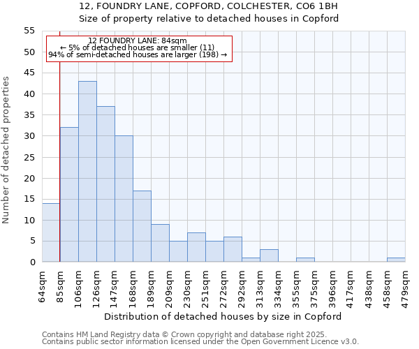 12, FOUNDRY LANE, COPFORD, COLCHESTER, CO6 1BH: Size of property relative to detached houses in Copford