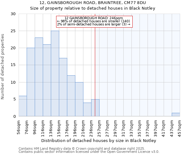 12, GAINSBOROUGH ROAD, BRAINTREE, CM77 8DU: Size of property relative to detached houses in Black Notley