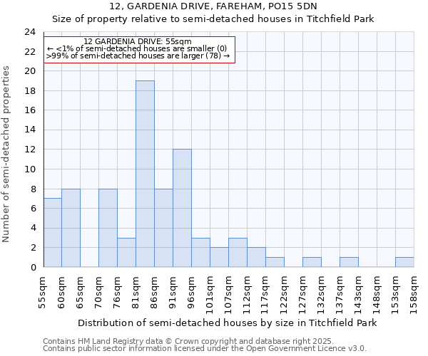 12, GARDENIA DRIVE, FAREHAM, PO15 5DN: Size of property relative to semi-detached houses houses in Titchfield Park
