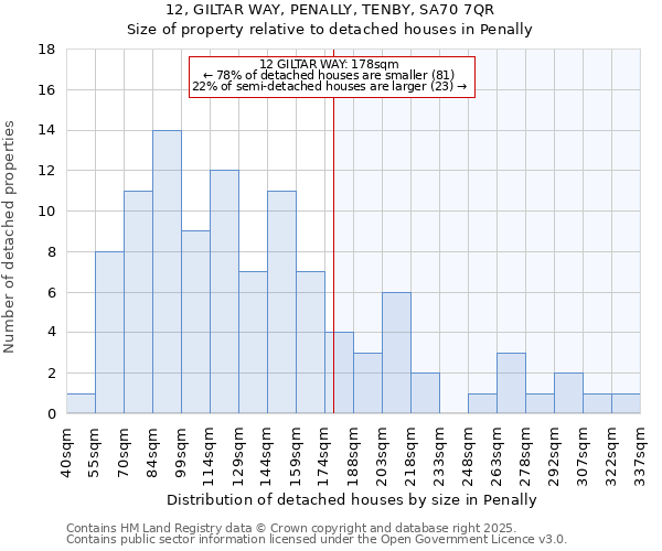 12, GILTAR WAY, PENALLY, TENBY, SA70 7QR: Size of property relative to detached houses houses in Penally