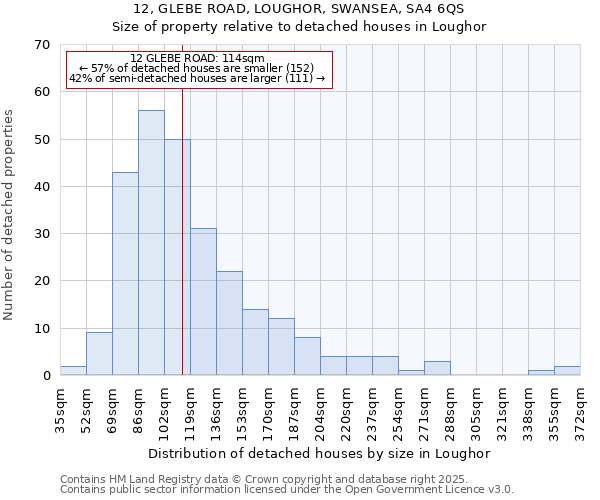 12, GLEBE ROAD, LOUGHOR, SWANSEA, SA4 6QS: Size of property relative to detached houses in Loughor