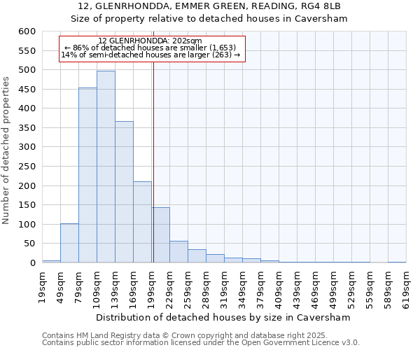 12, GLENRHONDDA, EMMER GREEN, READING, RG4 8LB: Size of property relative to detached houses houses in Caversham