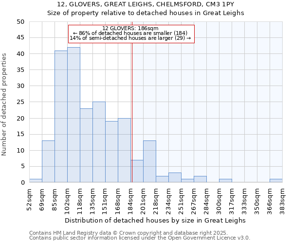12, GLOVERS, GREAT LEIGHS, CHELMSFORD, CM3 1PY: Size of property relative to detached houses houses in Great Leighs