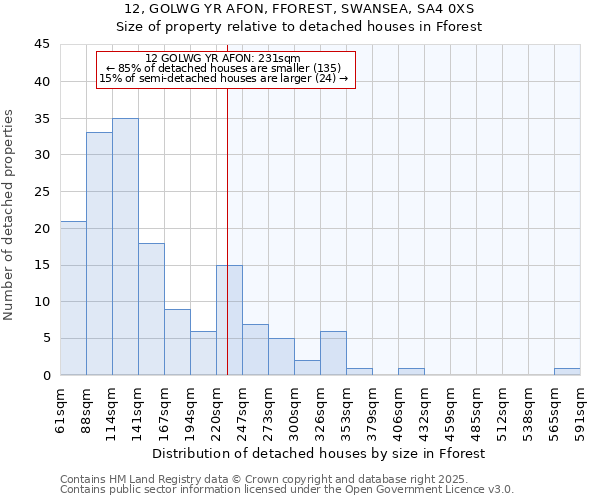 12, GOLWG YR AFON, FFOREST, SWANSEA, SA4 0XS: Size of property relative to detached houses in Fforest