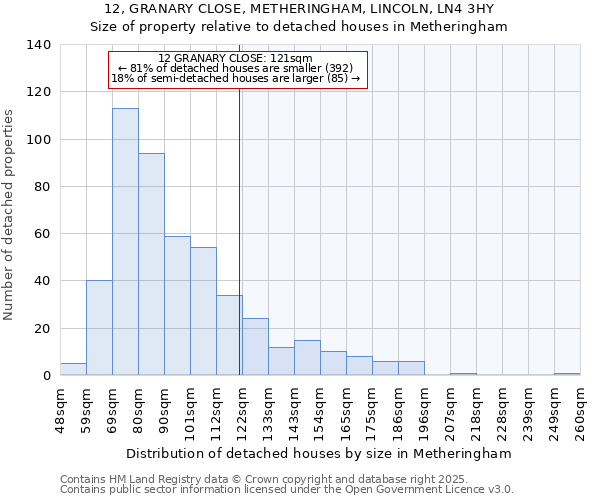 12, GRANARY CLOSE, METHERINGHAM, LINCOLN, LN4 3HY: Size of property relative to detached houses houses in Metheringham