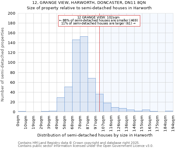 12, GRANGE VIEW, HARWORTH, DONCASTER, DN11 8QN: Size of property relative to semi-detached houses houses in Harworth