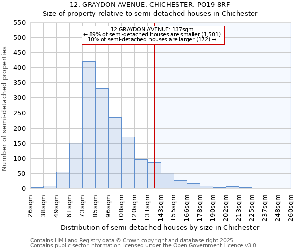 12, GRAYDON AVENUE, CHICHESTER, PO19 8RF: Size of property relative to semi-detached houses houses in Chichester