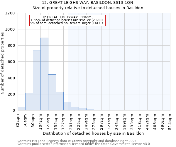 12, GREAT LEIGHS WAY, BASILDON, SS13 1QN: Size of property relative to detached houses houses in Basildon