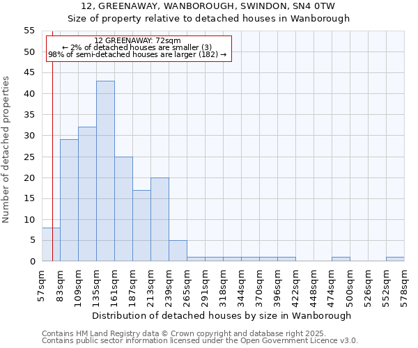 12, GREENAWAY, WANBOROUGH, SWINDON, SN4 0TW: Size of property relative to detached houses houses in Wanborough