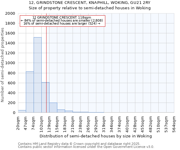 12, GRINDSTONE CRESCENT, KNAPHILL, WOKING, GU21 2RY: Size of property relative to semi-detached houses houses in Woking