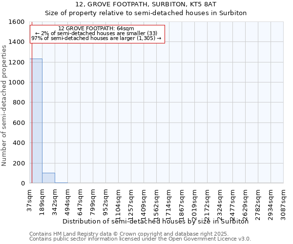 12, GROVE FOOTPATH, SURBITON, KT5 8AT: Size of property relative to semi-detached houses houses in Surbiton