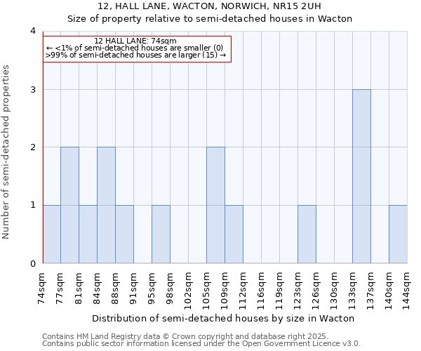 12, HALL LANE, WACTON, NORWICH, NR15 2UH: Size of property relative to semi-detached houses houses in Wacton