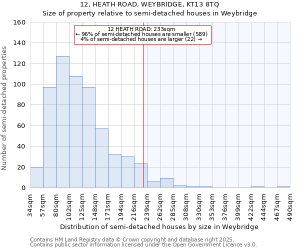 12, HEATH ROAD, WEYBRIDGE, KT13 8TQ: Size of property relative to semi-detached houses houses in Weybridge