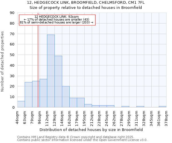 12, HEDGECOCK LINK, BROOMFIELD, CHELMSFORD, CM1 7FL: Size of property relative to detached houses houses in Broomfield