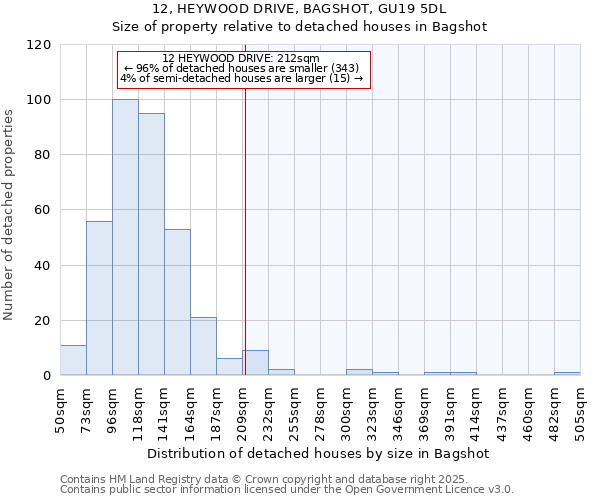 12, HEYWOOD DRIVE, BAGSHOT, GU19 5DL: Size of property relative to detached houses in Bagshot