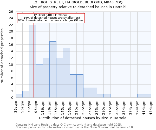 12, HIGH STREET, HARROLD, BEDFORD, MK43 7DQ: Size of property relative to detached houses houses in Harrold