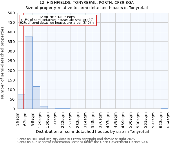 12, HIGHFIELDS, TONYREFAIL, PORTH, CF39 8GA: Size of property relative to semi-detached houses houses in Tonyrefail