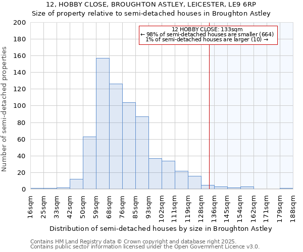 12, HOBBY CLOSE, BROUGHTON ASTLEY, LEICESTER, LE9 6RP: Size of property relative to semi-detached houses houses in Broughton Astley