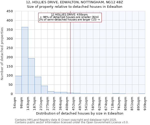 12, HOLLIES DRIVE, EDWALTON, NOTTINGHAM, NG12 4BZ: Size of property relative to detached houses in Edwalton