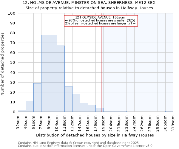 12, HOLMSIDE AVENUE, MINSTER ON SEA, SHEERNESS, ME12 3EX: Size of property relative to detached houses houses in Halfway Houses