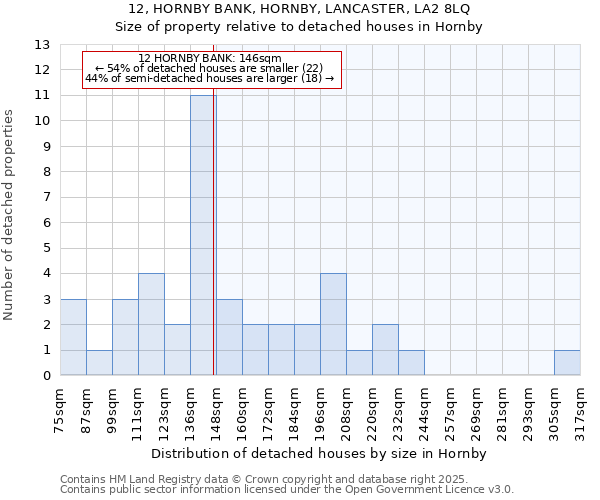 12, HORNBY BANK, HORNBY, LANCASTER, LA2 8LQ: Size of property relative to detached houses in Hornby