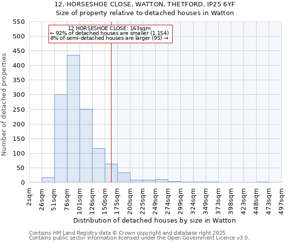 12, HORSESHOE CLOSE, WATTON, THETFORD, IP25 6YF: Size of property relative to detached houses in Watton