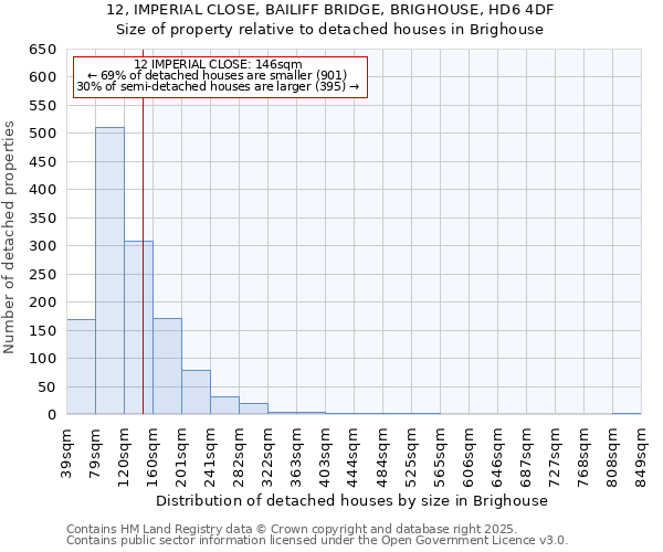 12, IMPERIAL CLOSE, BAILIFF BRIDGE, BRIGHOUSE, HD6 4DF: Size of property relative to detached houses houses in Brighouse