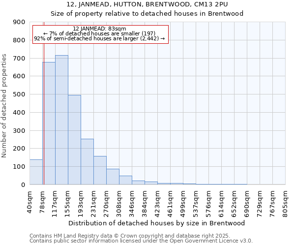 12, JANMEAD, HUTTON, BRENTWOOD, CM13 2PU: Size of property relative to detached houses houses in Brentwood