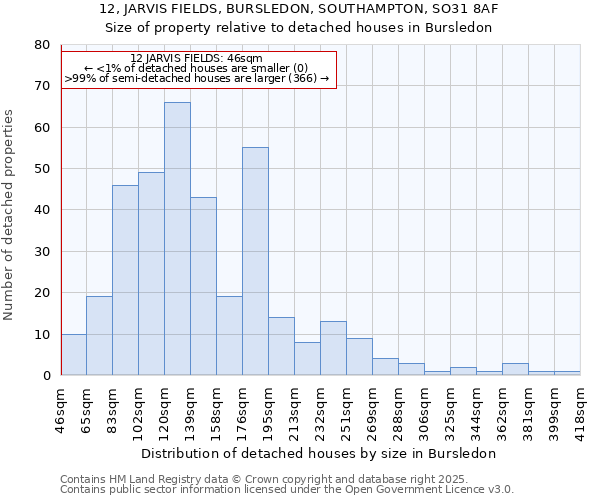 12, JARVIS FIELDS, BURSLEDON, SOUTHAMPTON, SO31 8AF: Size of property relative to detached houses houses in Bursledon