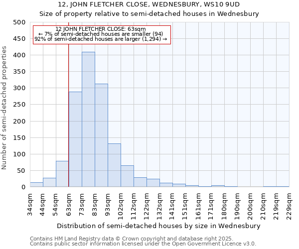 12, JOHN FLETCHER CLOSE, WEDNESBURY, WS10 9UD: Size of property relative to semi-detached houses houses in Wednesbury