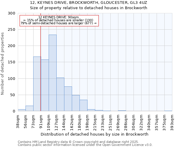 12, KEYNES DRIVE, BROCKWORTH, GLOUCESTER, GL3 4UZ: Size of property relative to detached houses houses in Brockworth