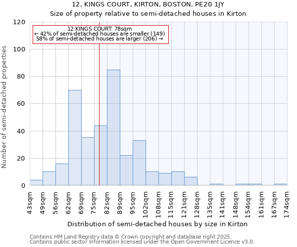 12, KINGS COURT, KIRTON, BOSTON, PE20 1JY: Size of property relative to semi-detached houses houses in Kirton