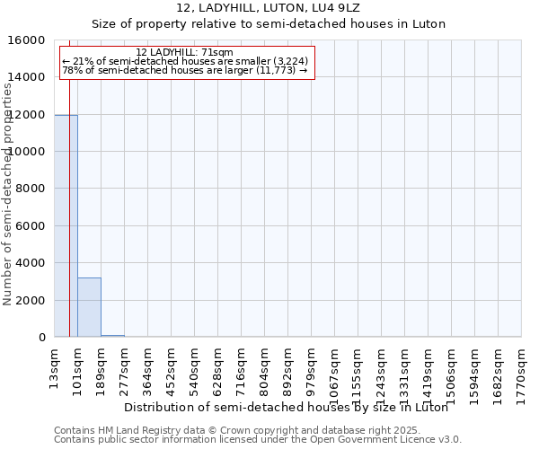 12, LADYHILL, LUTON, LU4 9LZ: Size of property relative to detached houses in Luton