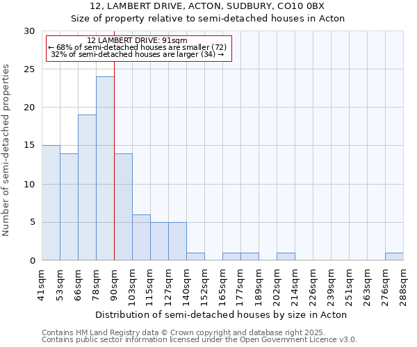 12, LAMBERT DRIVE, ACTON, SUDBURY, CO10 0BX: Size of property relative to detached houses in Acton