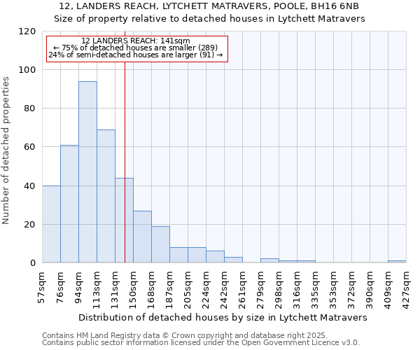 12, LANDERS REACH, LYTCHETT MATRAVERS, POOLE, BH16 6NB: Size of property relative to detached houses houses in Lytchett Matravers