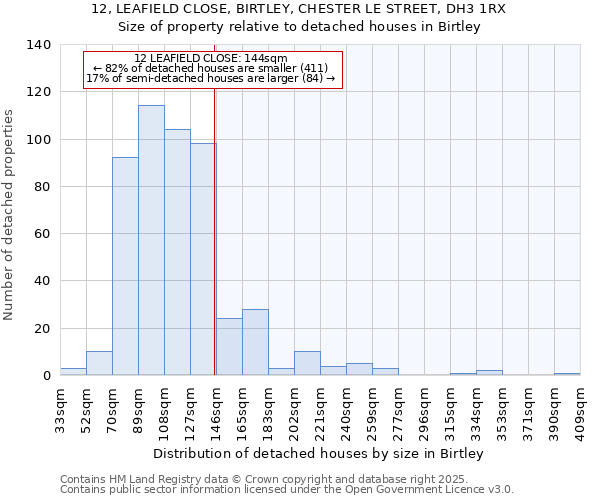 12, LEAFIELD CLOSE, BIRTLEY, CHESTER LE STREET, DH3 1RX: Size of property relative to detached houses houses in Birtley
